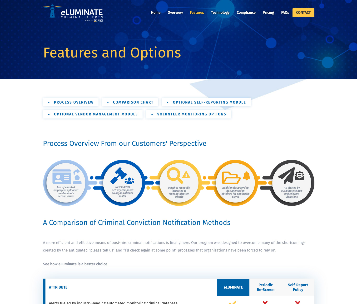 eLUMINATE